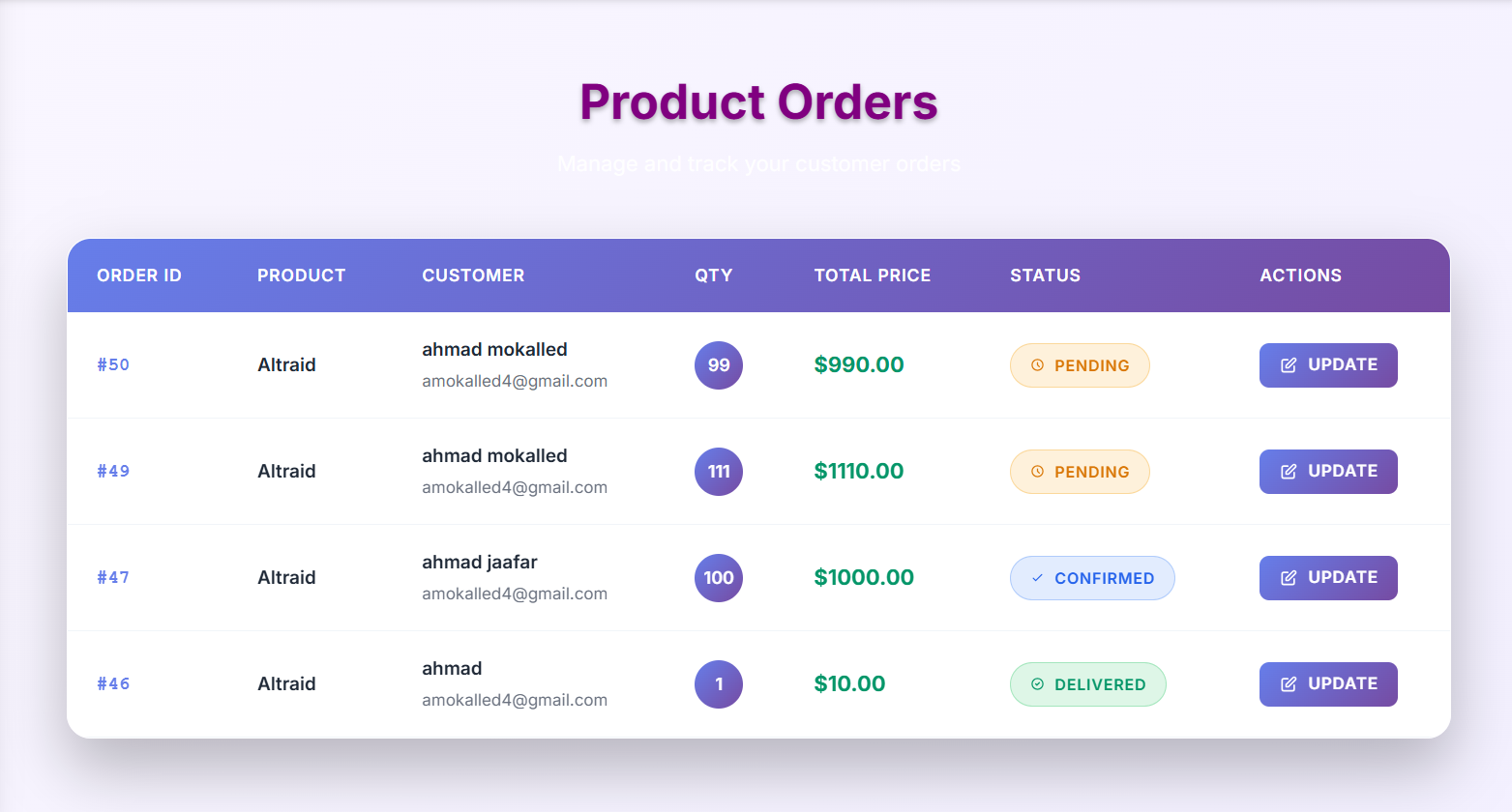 Order Management
